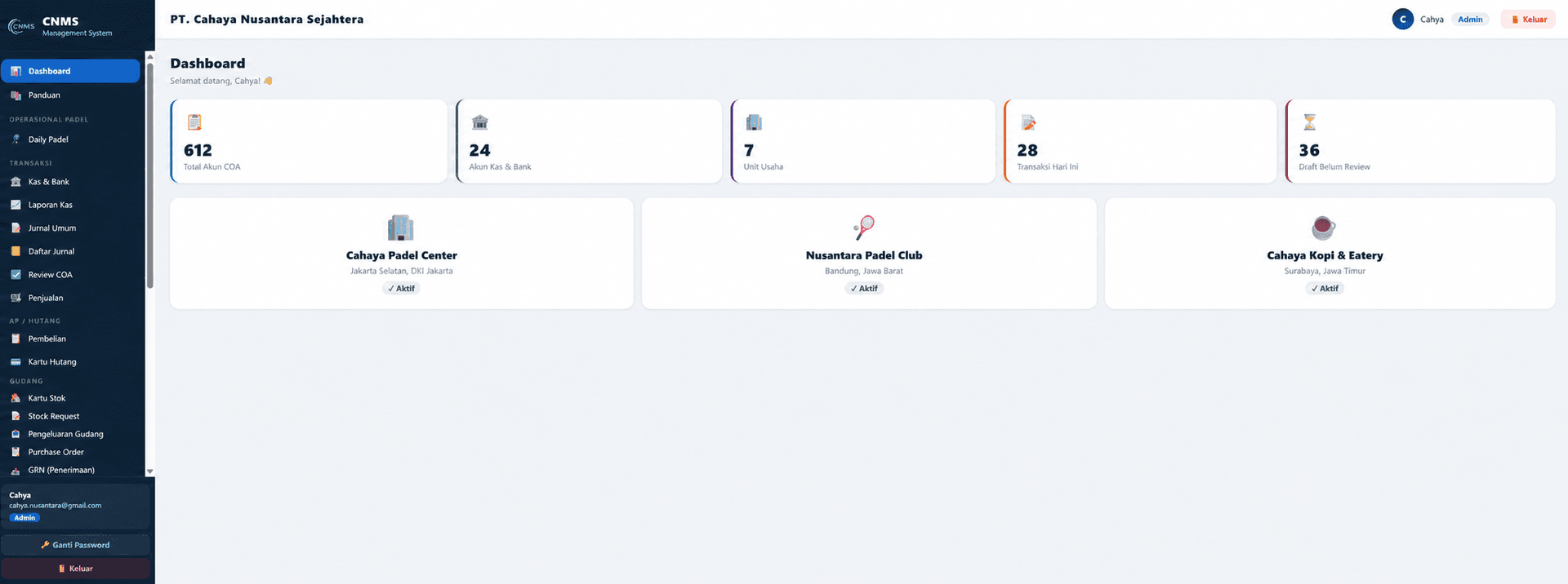 Business dashboard overview