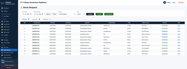 Stock request module